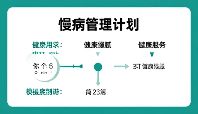 康复场景下的临床诊疗模式创新与实践路径